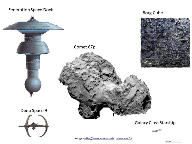 Illustration for article titled How Big Is Rosetta's Comet?
